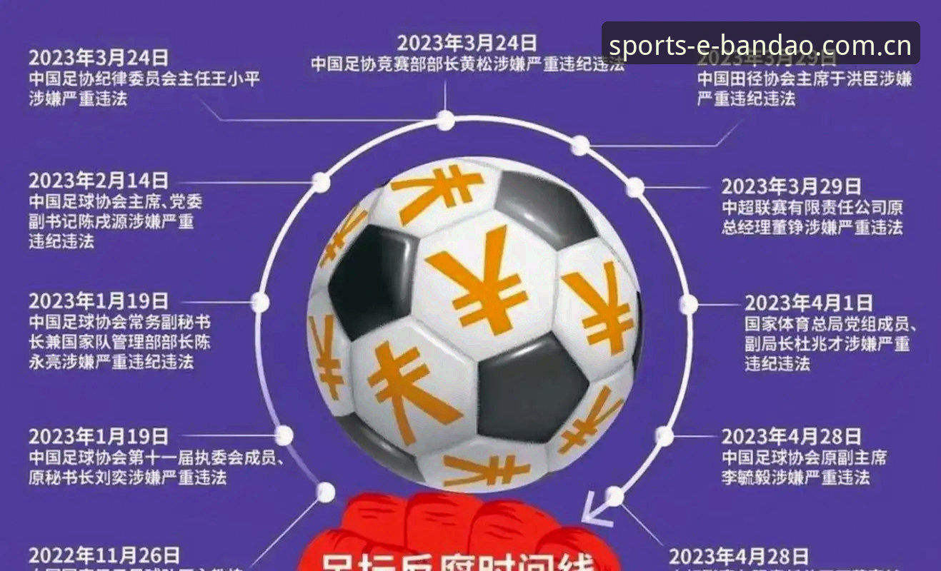 中国足协第三批禁足名单深度分析：65人受罚背后的行业乱象与赛事生态反思